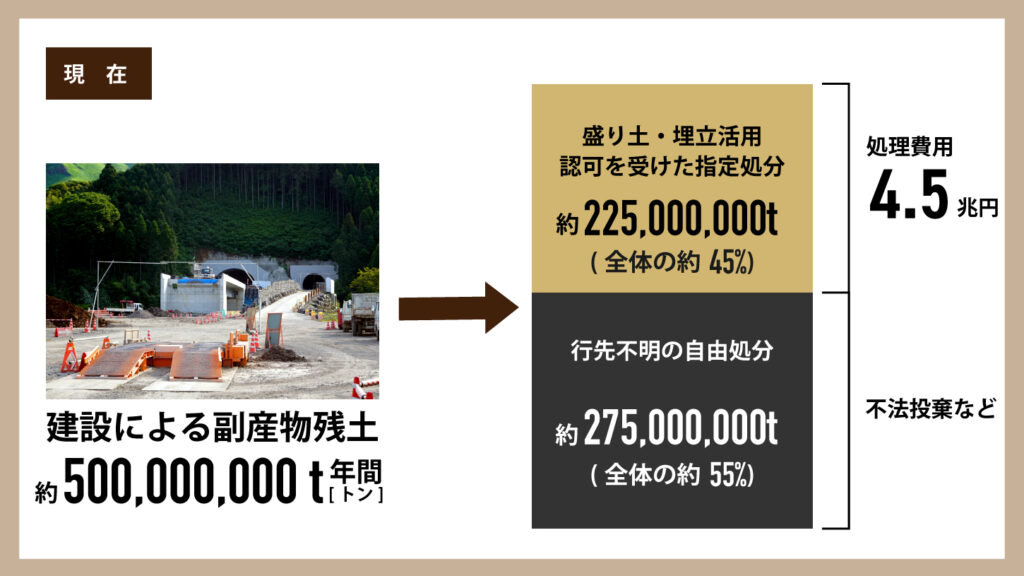 残土処理の現在_地球環境